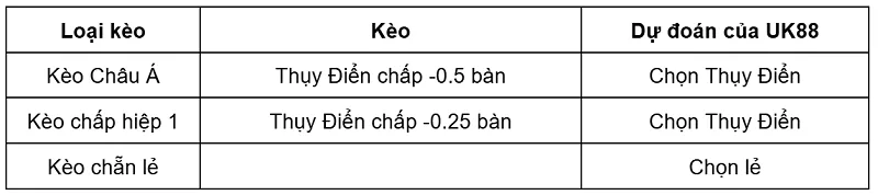 keo-nha-cai-thuy-dien-vs-tunisia-uk88