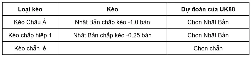 keo-nha-cai-tunisia-vs-nhat-ban-uk88