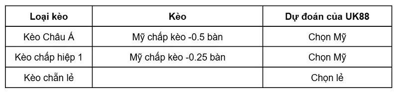 keo-nha-cai-turkey-vs-my-uk88