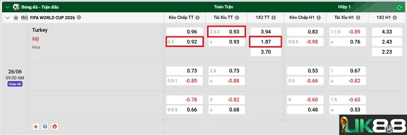 keo-nha-cai-turkey-vs-my-uk88