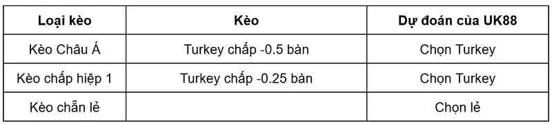 keo-nha-cai-turkey-vs-paraguay-uk88