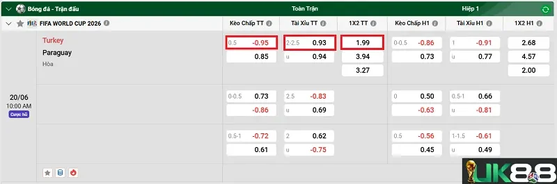 keo-nha-cai-turkey-vs-paraguay-uk88