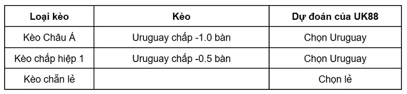 keo-nha-cai-uruguay-vs-cape-verde-uk88