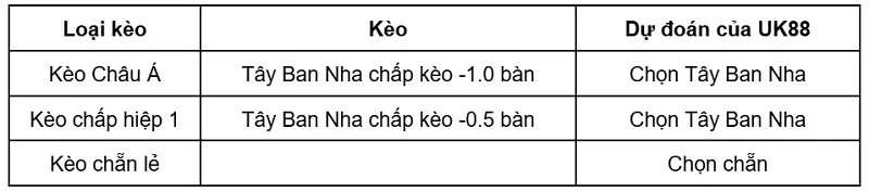 keo-nha-cai-uruguay-vs-tay-ban-nha-uk88