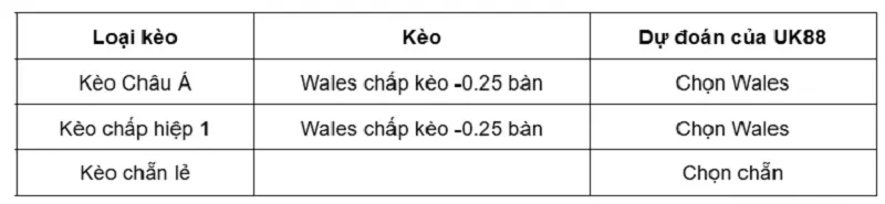 keo-nha-cai-wales-vs-ghana-uk88