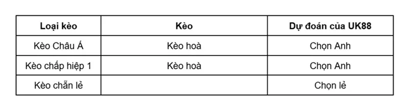 keo-nha-cai-anh-vs-argentina-uk88