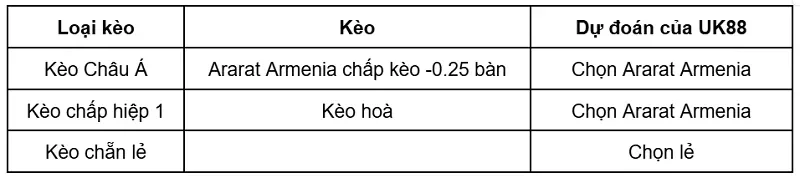 keo-nha-cai-ararat-armenia-vs-shamrock-rovers-uk88