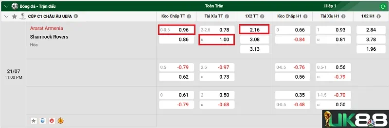 keo-nha-cai-ararat-armenia-vs-shamrock-rovers-uk88