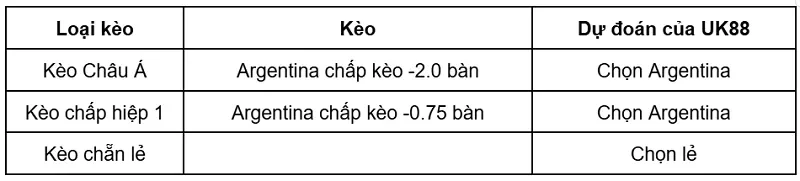 keo-nha-cai-argentina-vs-cape-verde-uk88