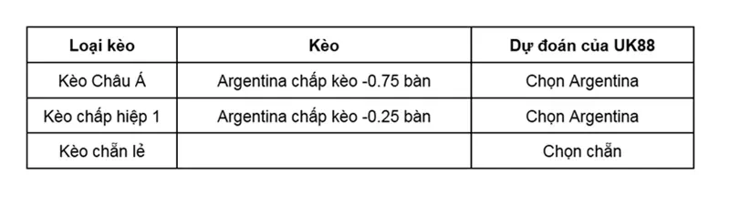 keo-nha-cai-argentina-vs-thuy-si-uk88