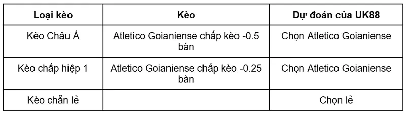 keo-nha-cai-atletico-goianiense-vs-athletic-club-uk88