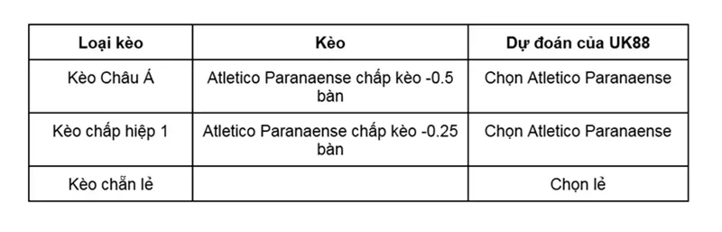 keo-nha-cai-atletico-paranaense-vs-sc-internacional-uk88