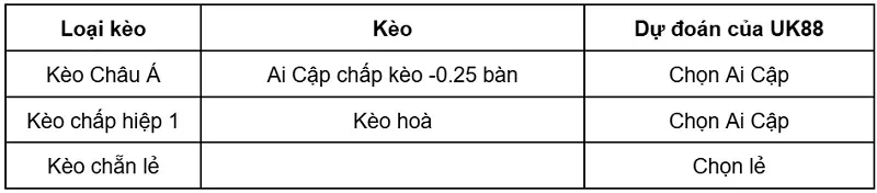keo-nha-cai-australia-vs-ai-cap-uk88