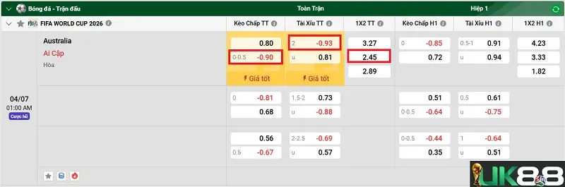 keo-nha-cai-australia-vs-ai-cap-uk88