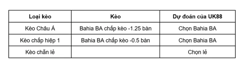 keo-nha-cai-bahia-ba-vs-chapecoense-uk88