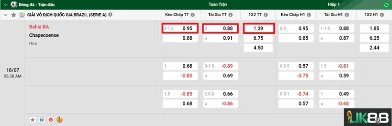 keo-nha-cai-bahia-ba-vs-chapecoense-uk88