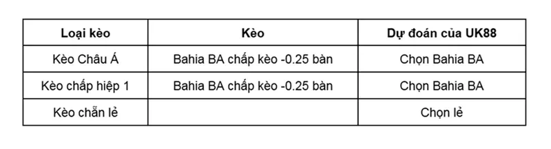 keo-nha-cai-bahia-ba-vs-corinthians-sp-uk88