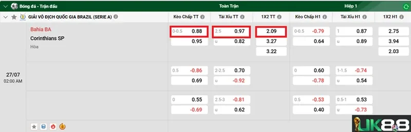 keo-nha-cai-bahia-ba-vs-corinthians-sp-uk88