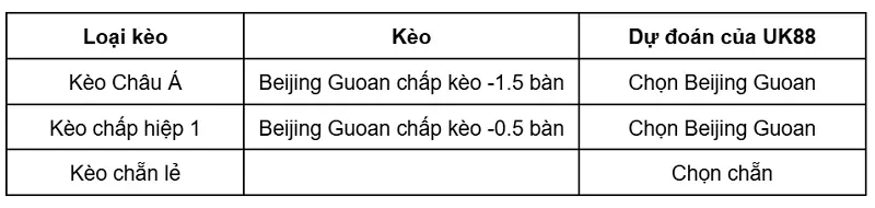 keo-nha-cai-beijing-guoan-vs-liaoning-tieren-uk88
