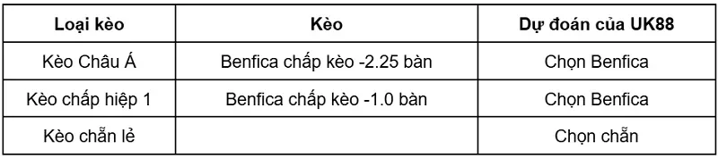 keo-nha-cai-benfica-vs-st-gallen-uk88