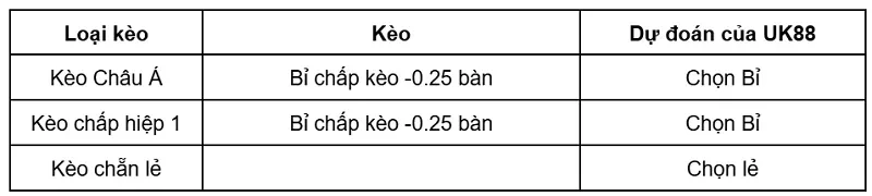 keo-nha-cai-bi-vs-senegal-uk88