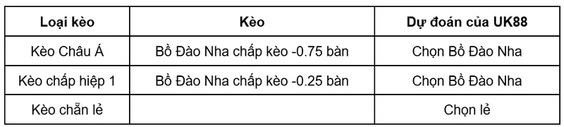 keo-nha-cai-bo-dao-nha-vs-croatia-uk88