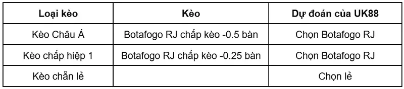 keo-nha-cai-botafogo-rj-vs-santos-sp-uk88