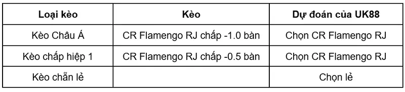 keo-nha-cai-chapecoense-vs-cr-flamengo-rj-uk88