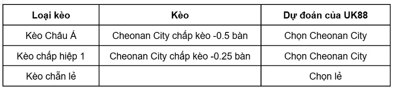 keo-nha-cai-cheonan-city-vs-gimhae-city-uk88