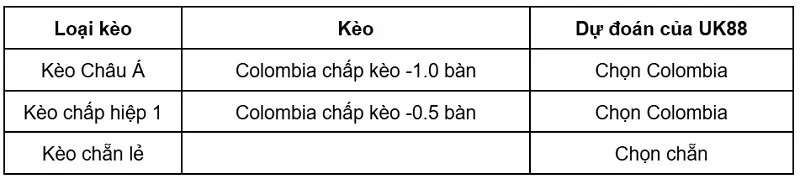 keo-nha-cai-colombia-vs-ghana-uk88