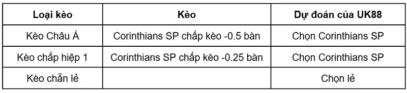 keo-nha-cai-corinthians-sp-vs-atletico-paranaense-uk88