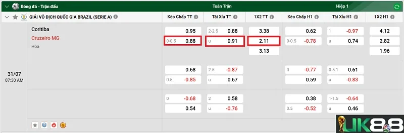 keo-nha-cai-coritiba-vs-cruzeiro-mg-uk88