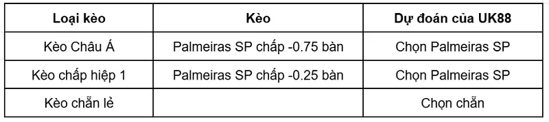 keo-nha-cai-coritiba-vs-palmeiras-sp-uk88