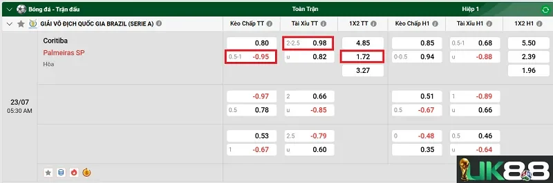keo-nha-cai-coritiba-vs-palmeiras-sp-uk88