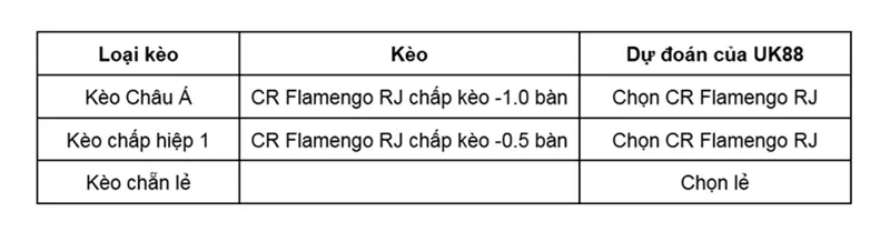 keo-nha-cai-cr-flamengo-rj-vs-sao-paulo-sp-uk88