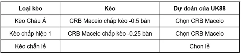 keo-nha-cai-crb-maceio-vs-nautico-pe-uk88