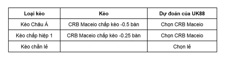 keo-nha-cai-crb-maceio-vs-vila-nova-go-uk88