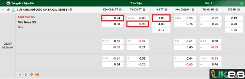 keo-nha-cai-crb-maceio-vs-vila-nova-go-uk88