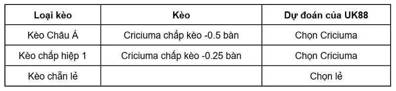 keo-nha-cai-criciuma-vs-sport-recife-pe-uk88