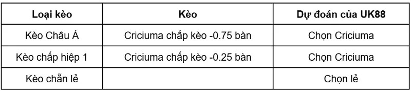 keo-nha-cai-criciuma-vs-vila-nova-go-uk88