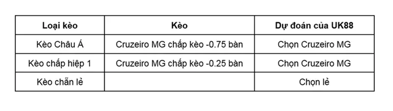 keo-nha-cai-cruzeiro-mg-vs-botafogo-rj-uk88