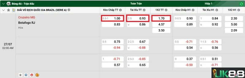 keo-nha-cai-cruzeiro-mg-vs-botafogo-rj-uk88