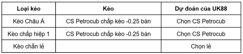 keo-nha-cai-cs-petrocub-vs-egnatia-uk88