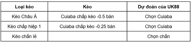 keo-nha-cai-cuiaba-vs-america-mineiro-UK88