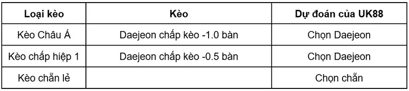 keo-nha-cai-daejeon-vs-gwangju-uk88