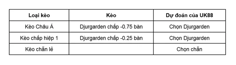 keo-nha-cai-degerfors-vs-djurgarden-uk88