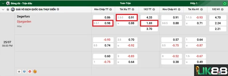 keo-nha-cai-degerfors-vs-djurgarden-uk88