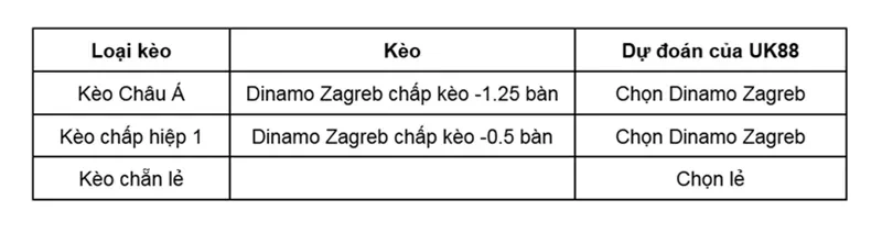 keo-nha-cai-dinamo-zagreb-vs-thun-uk88