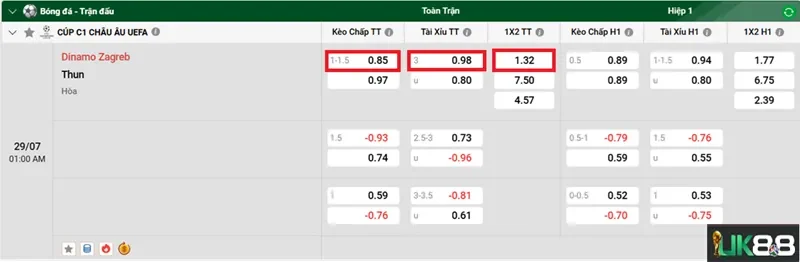 keo-nha-cai-dinamo-zagreb-vs-thun-uk88