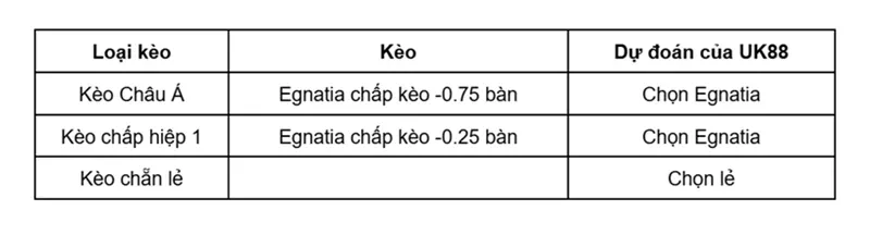 keo-nha-cai-egnatia-vs-cs-petrocub-uk88
